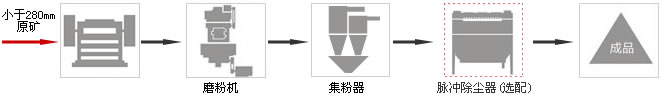 石灰石研磨工藝.jpg